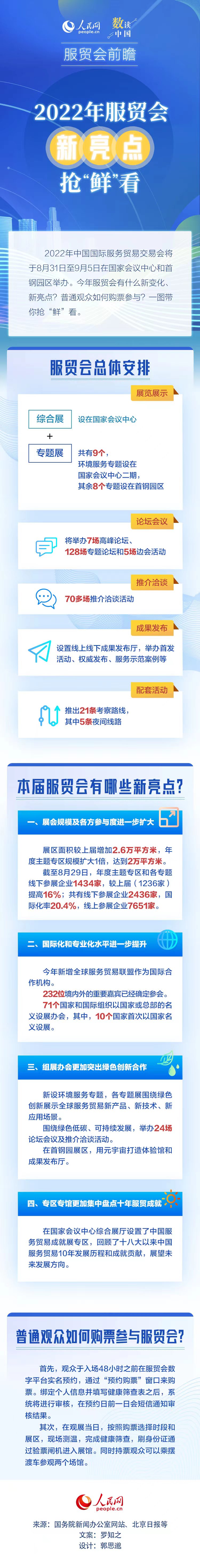 óǰհ2022óʡ