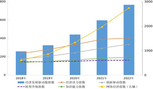 2018-2022꾭÷չ¶ָָ2014=100ͼƬԴͳƾֹ