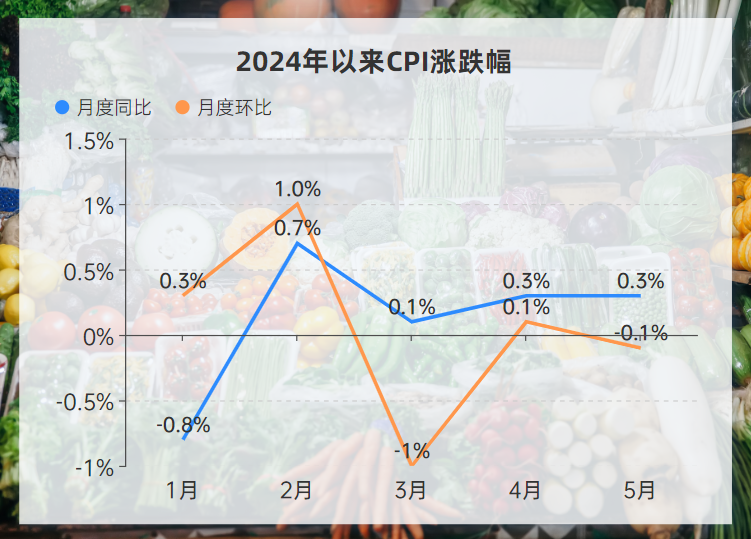 ������Դ������ͳ�ƾ�