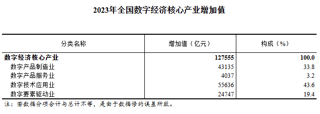 图片来源：国家统计局官网