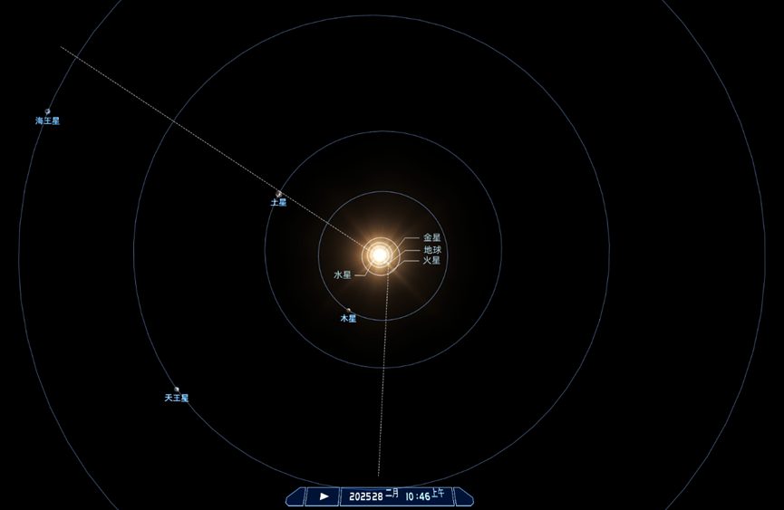模拟2025年2月28日太阳系空间视角。上海天文馆供图