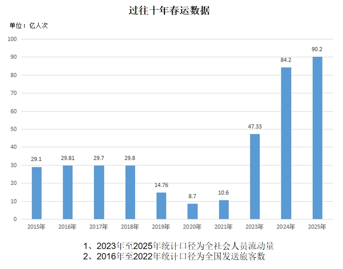 制图：杨虞波罗