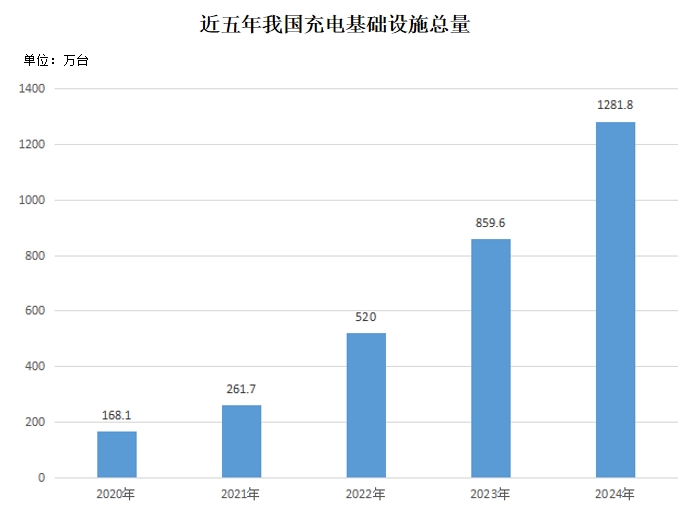 制图：杨虞波罗