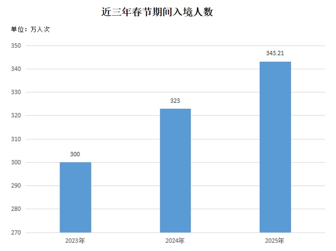 制图：杨虞波罗