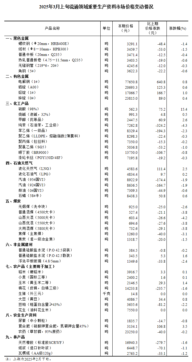 图片来源：国家统计局官网