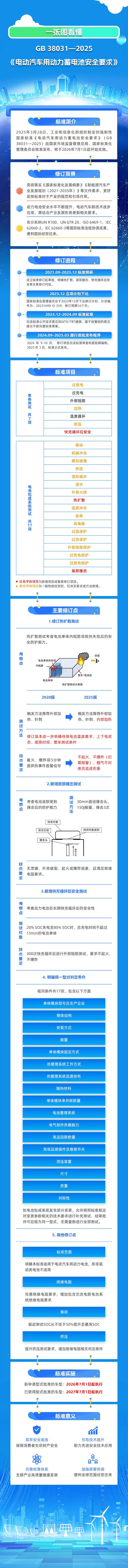 图片来源：工业和信息化部装备工业一司