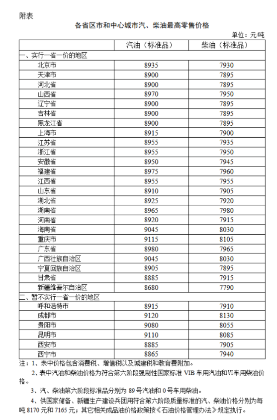 来源：国家发展改革委官网