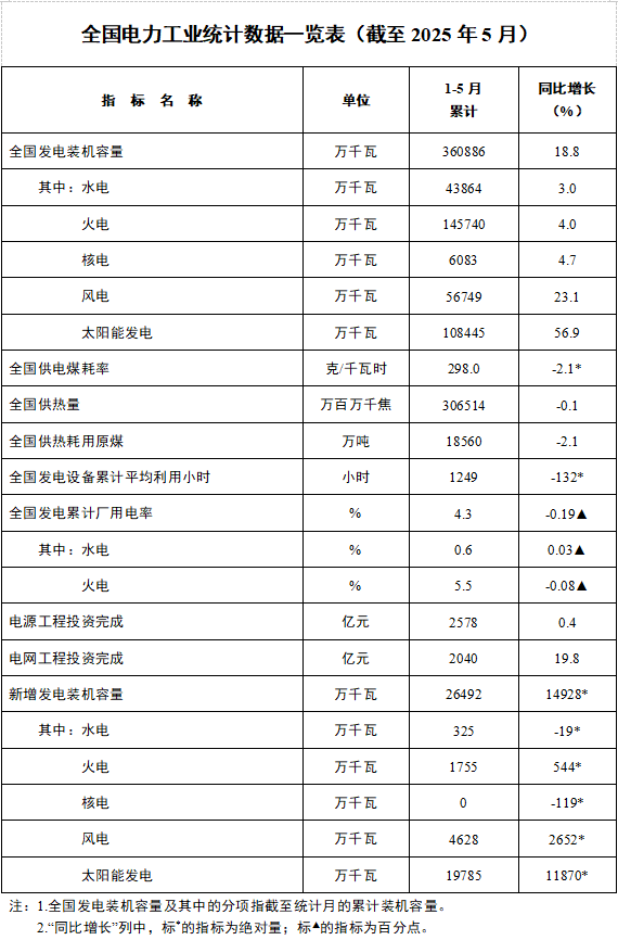 图片来源：国家能源局
