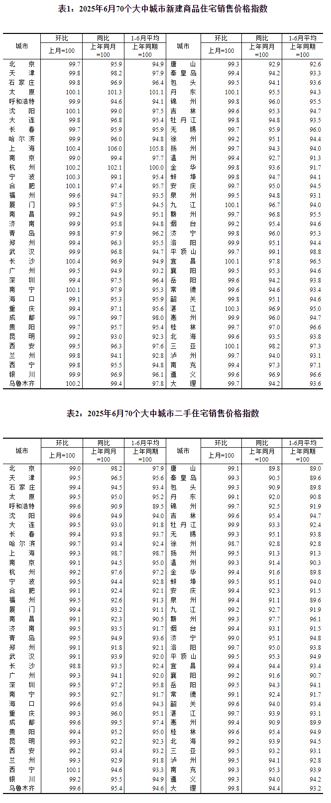 图片来源：国家统计局