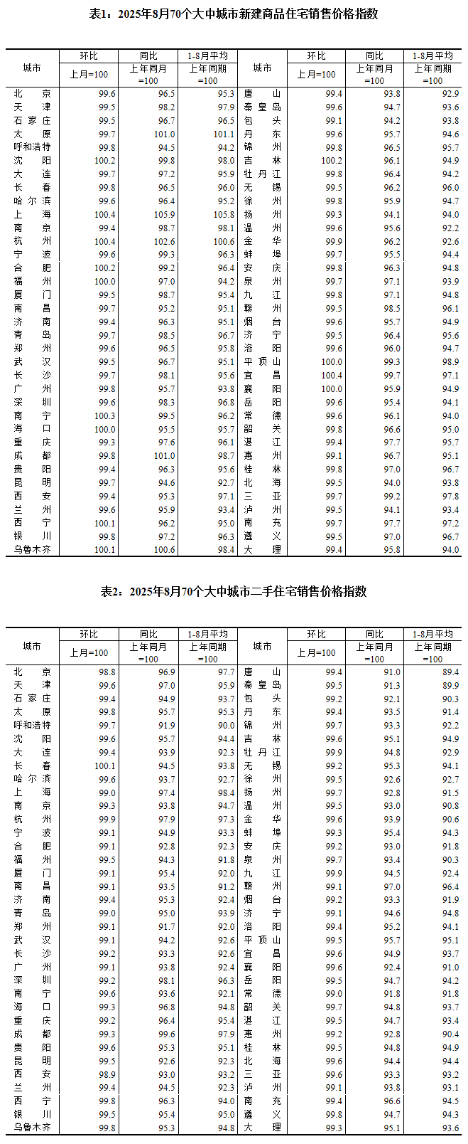 图片来源：国家统计局官网