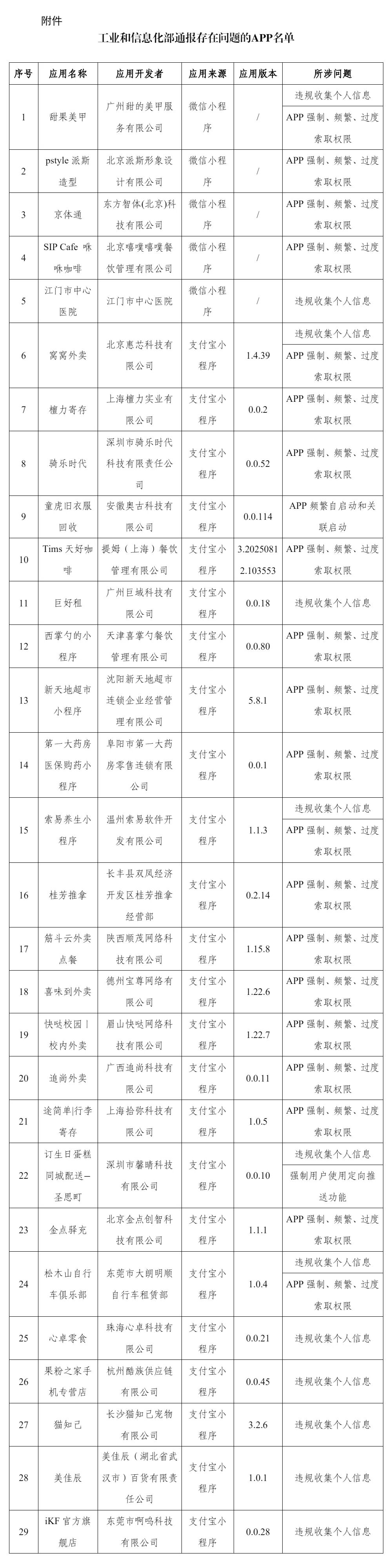 图片来源：工信微报