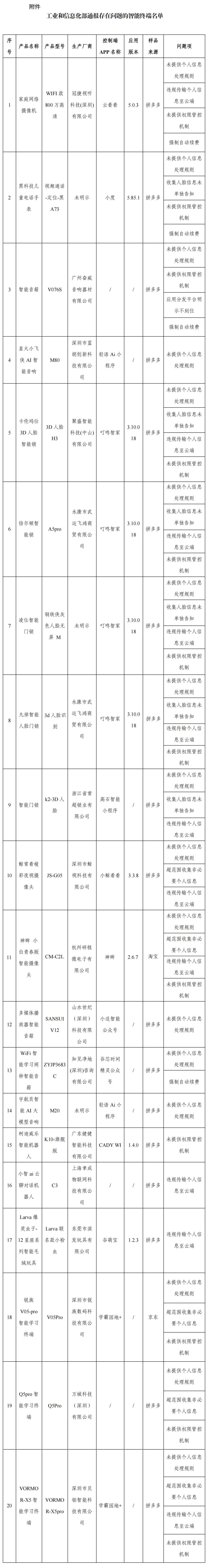 图片来源：“工信微报”