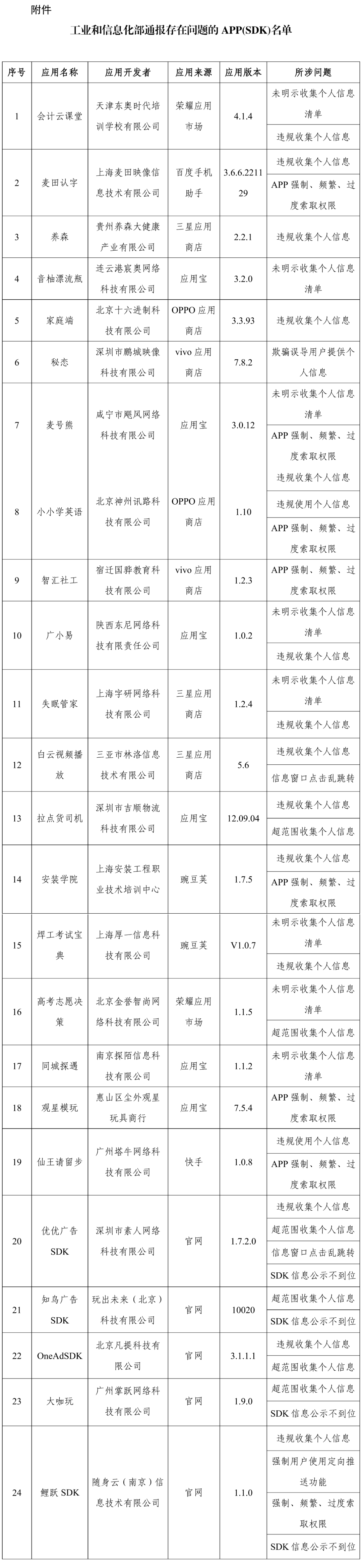 图片来源：“工信微报”