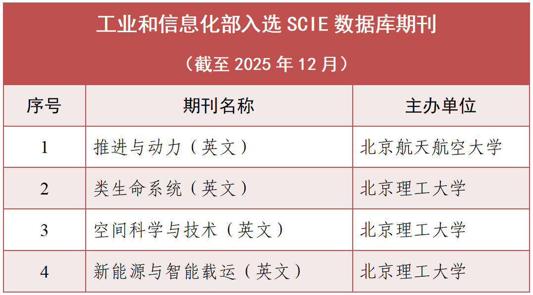 图片来源：”工信微报“