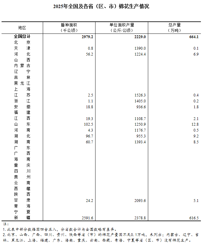 图片来源：国家统计局官网