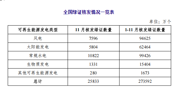 图片来源：国家能源局官网