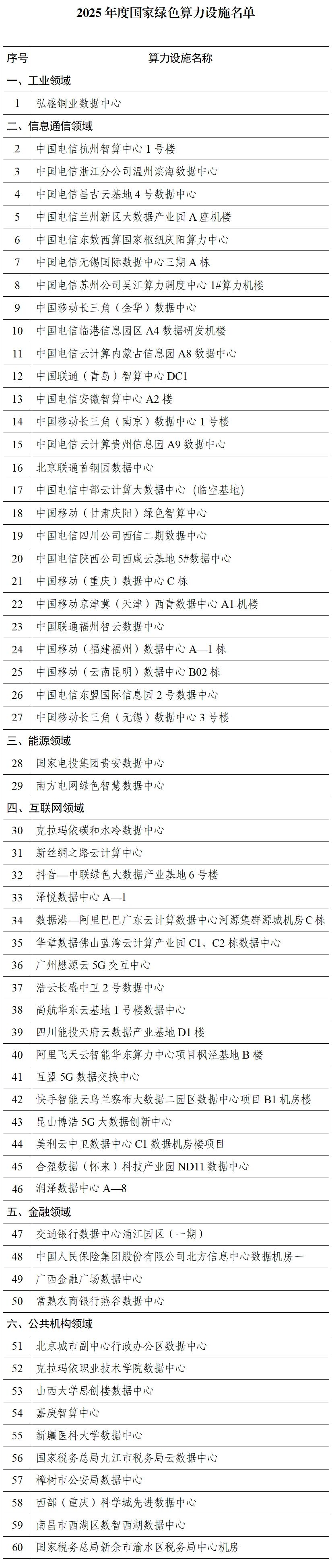 图片来源：工业和信息化部官网