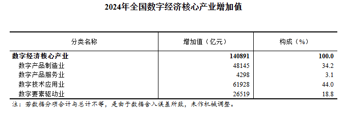 图片来源：国家统计局官网