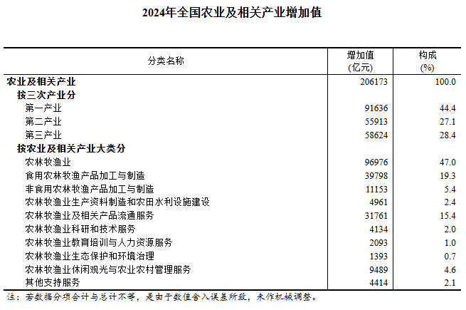 图片来源：国家统计局官网