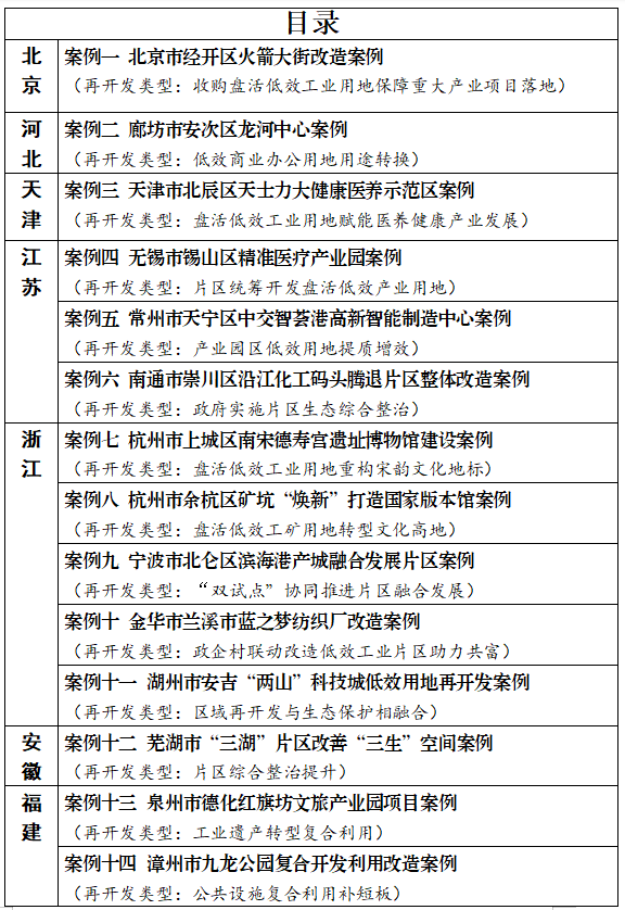 全国低效用地再开发试点第三批典型案例目录。图片来源：自然资源部官网
