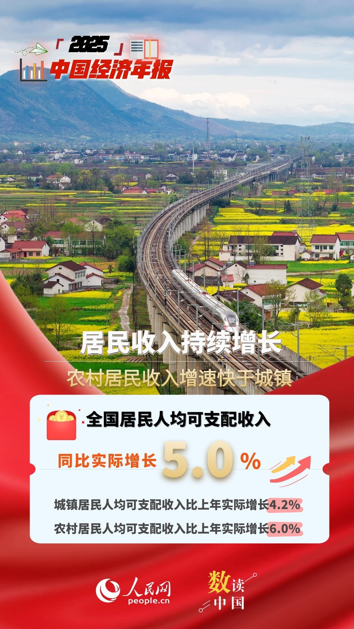 资料来源：国家统计局