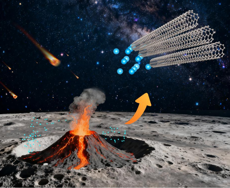 碳纳米管形成机制示意图。国家航天局供图