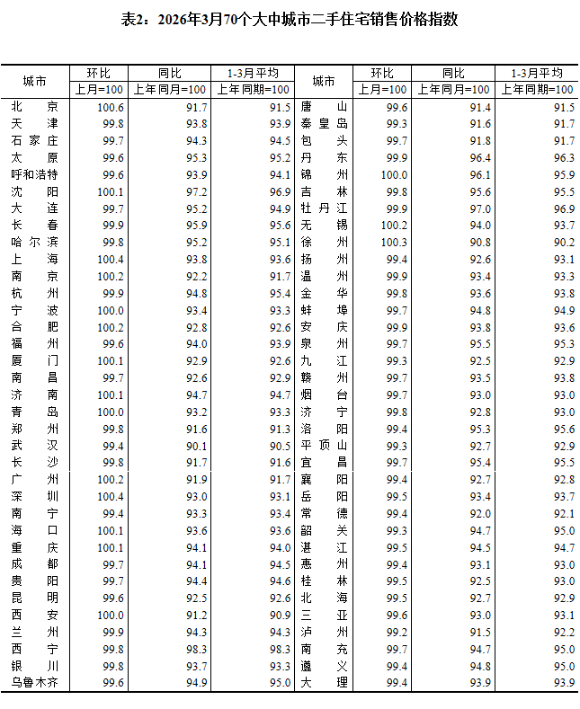 图片来源:国家统计局官网