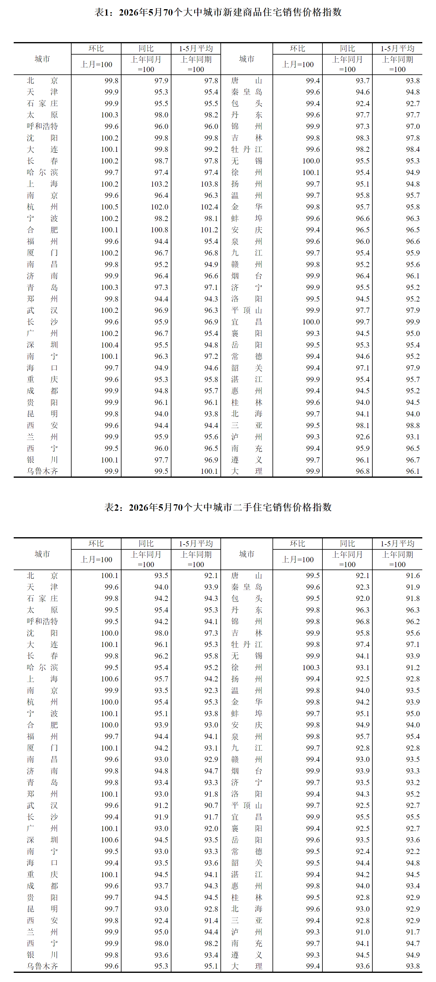 图片来源:国家统计局官网