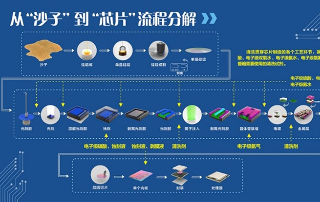 “老兵”站上新赛道丨天生“我材”创新用，澎湃发展新动能