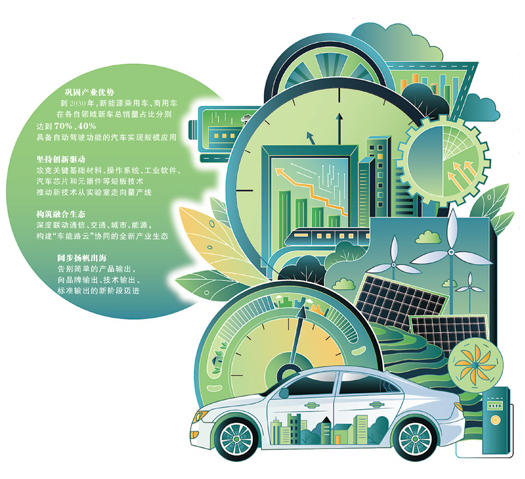 【财经观察】 智启新程 奔赴汽车强国