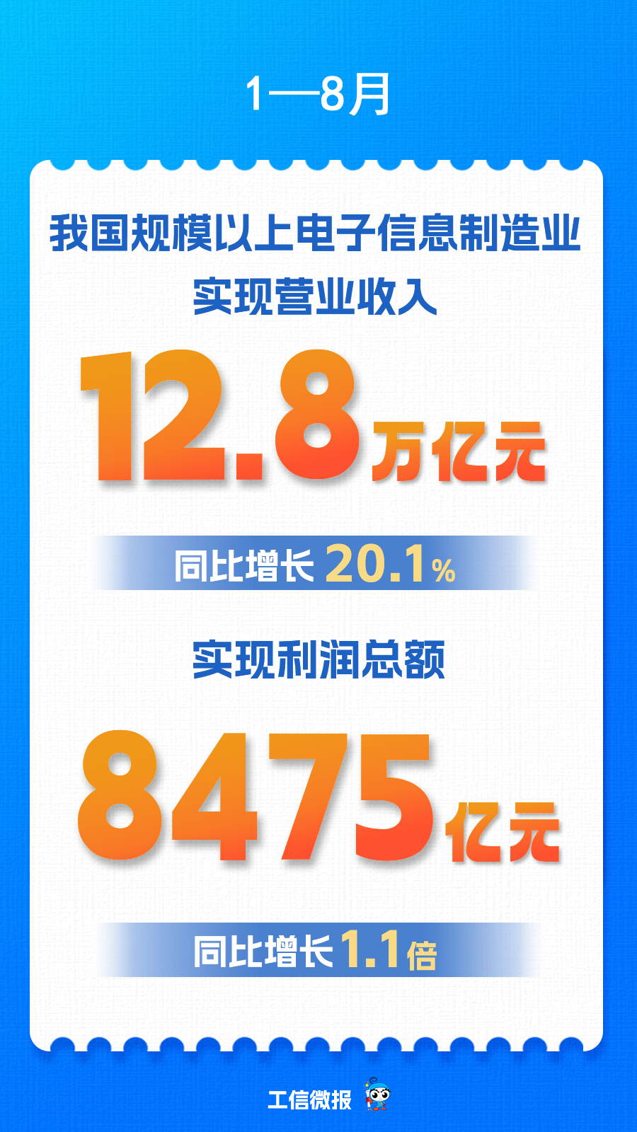 图片来源:“工信微报”
