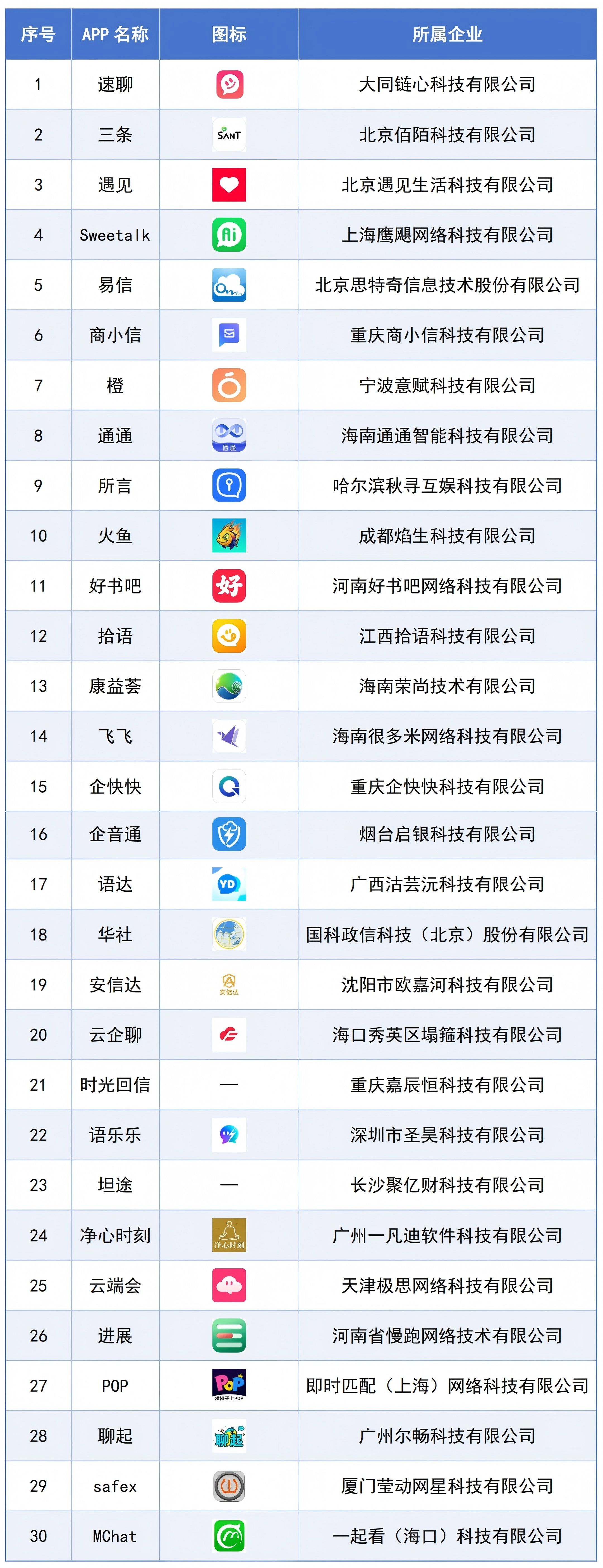 涉诈情况突出的APP名单  （2026年第一批）。 图片来源：工业和信息化部官网