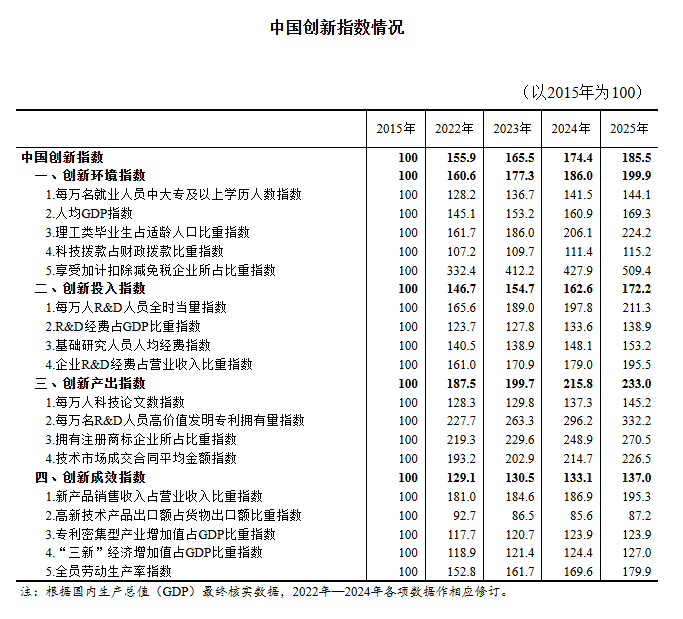 图片来源：国家统计局官网