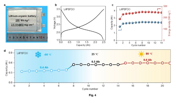 有机软包电池性能图。（天津大学供图）